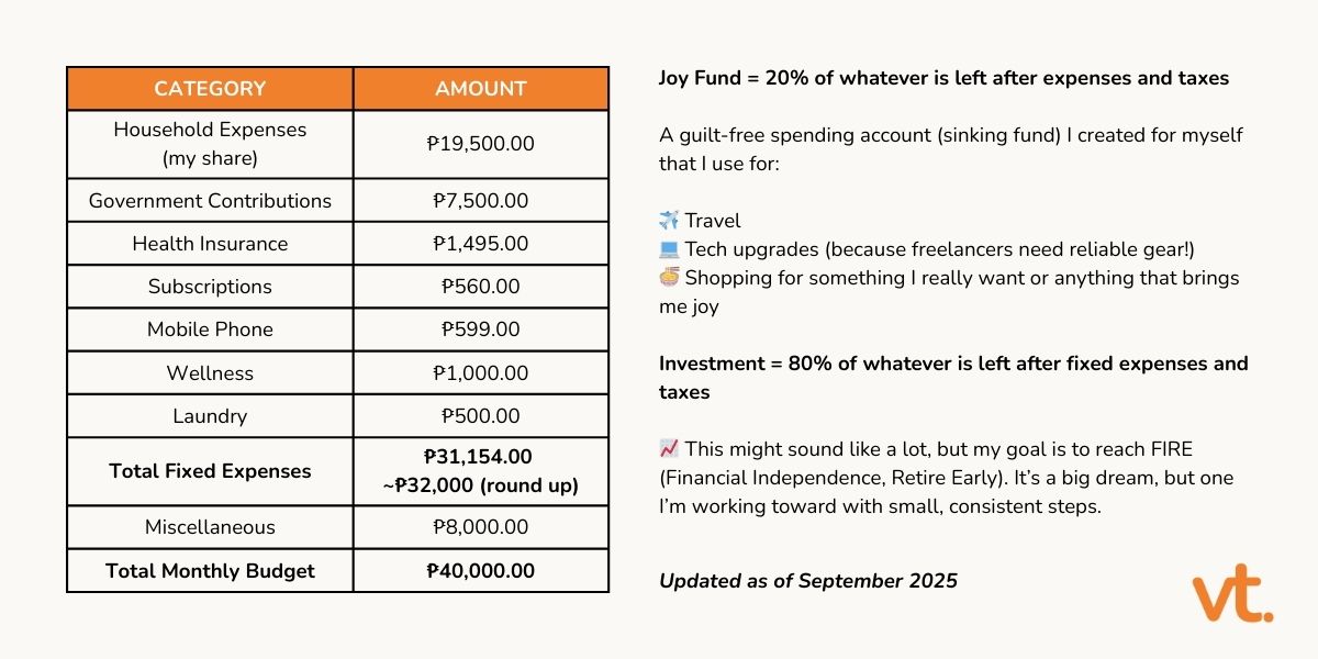 My Monthly Budget - September 2025